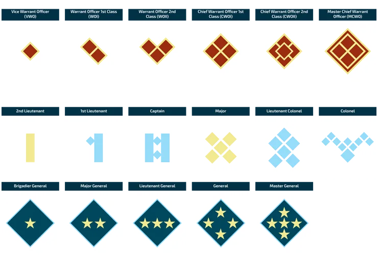 Beyond Odyssey Game Ranks - Officer